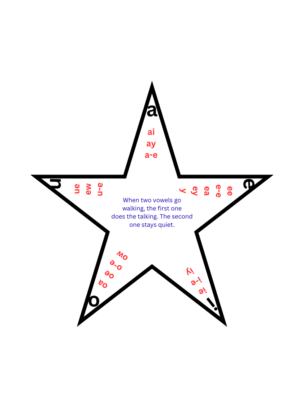 Research-Based Long Vowel Activities Bundle
