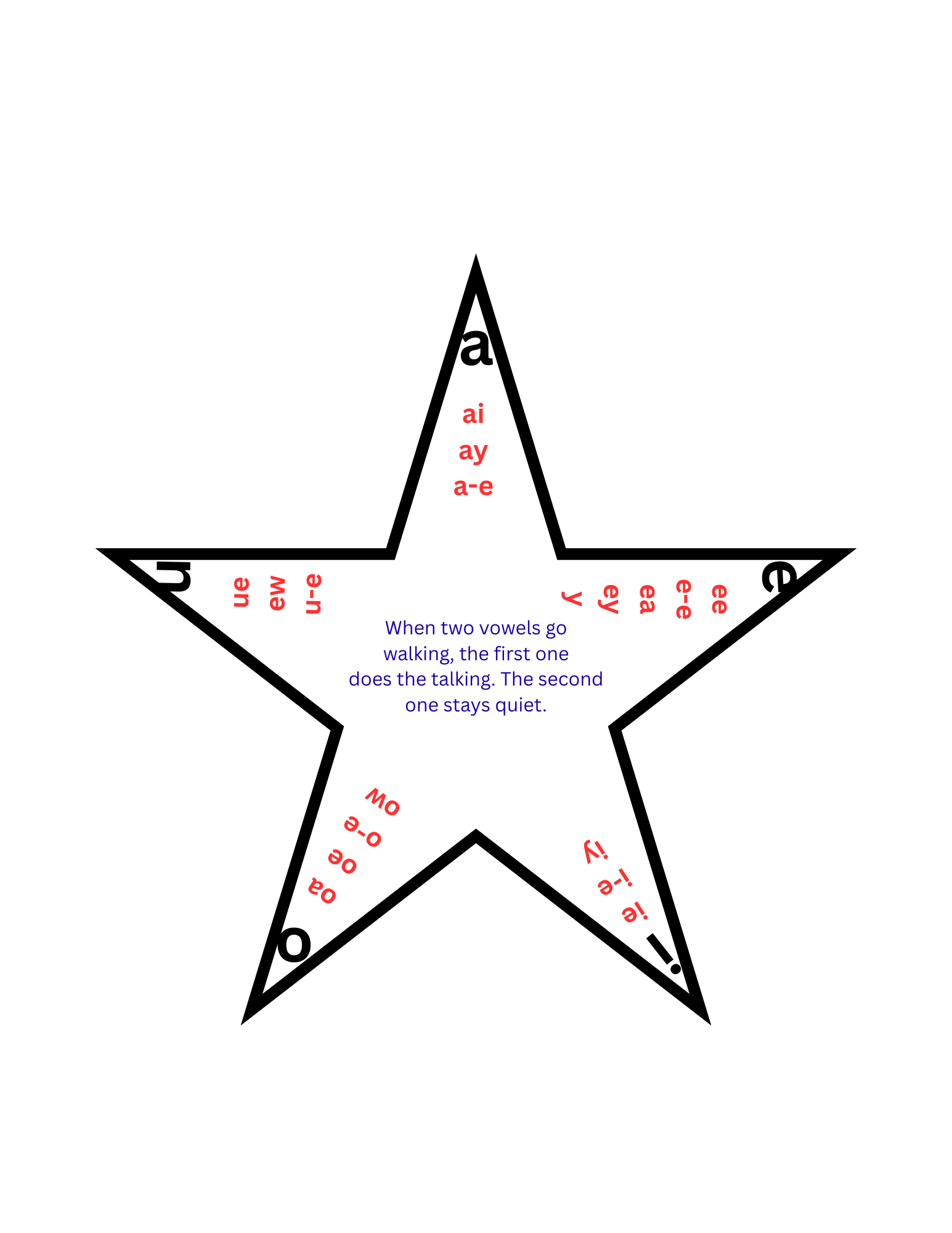 Research-Based Long Vowel Activities Bundle